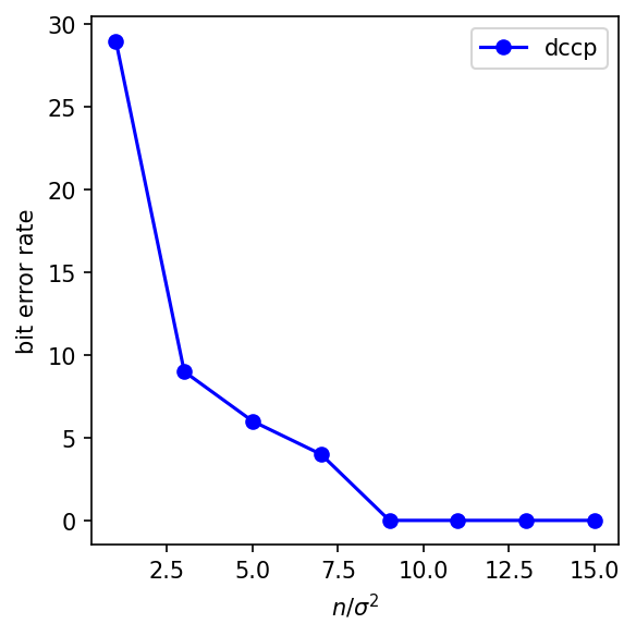 ../_images/examples_boolean_least_squares_3_0.png