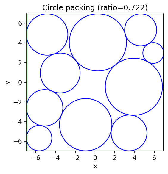 ../_images/examples_circle_packing_10_0.png