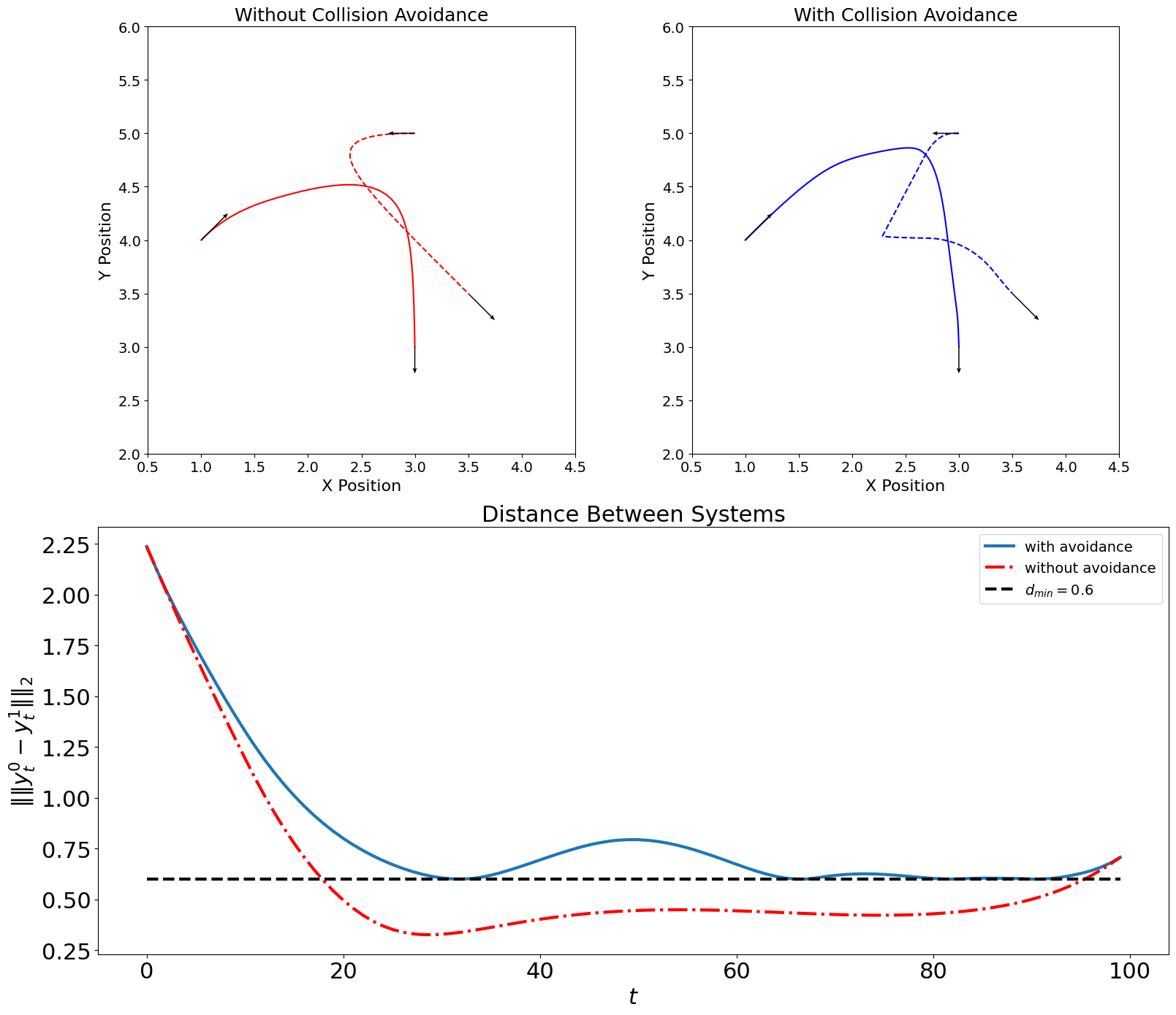 ../_images/examples_control_collision_avoidance_8_0.png