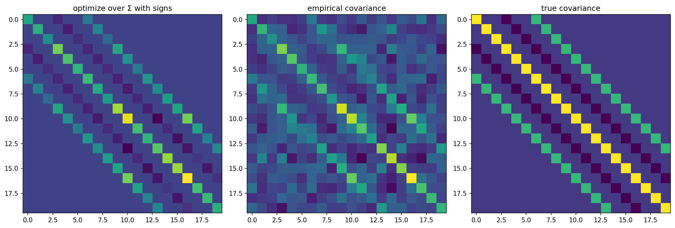 ../_images/examples_gaussian_covariance_matrix_3_0.png