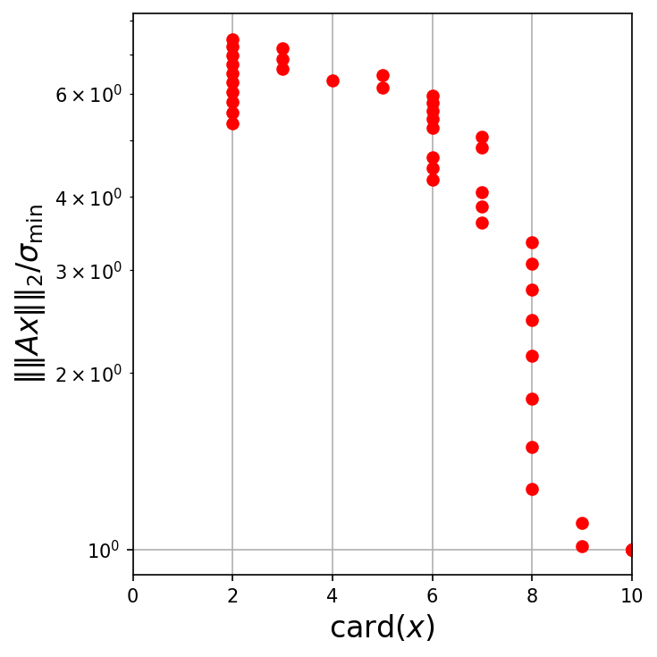 ../_images/examples_sparse_singular_vectors_3_0.png